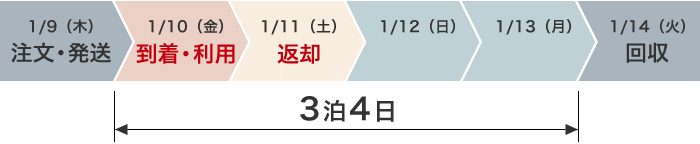 お急ぎの場合