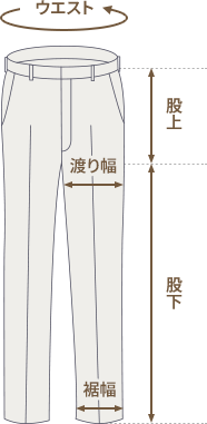 パンツサイズ